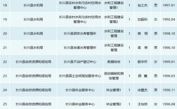 长兴县2025事业单位何时报名？