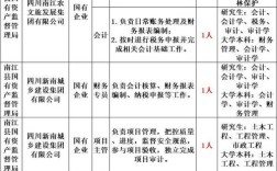 2025事业单位招聘何时启动？有哪些新变化？