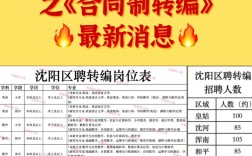 辽宁2025教师招聘何时开始报名？