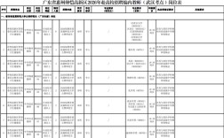 惠州教师招聘何时开始报名？