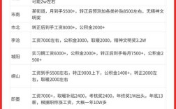 事业单位编外人员待遇具体如何？