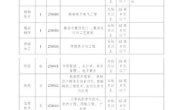 2025池州教师招聘何时启动？