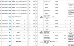 广东事业单位公开招聘何时开始报名？