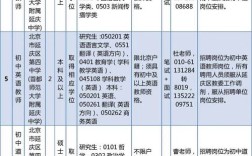 教师招聘在什么时候报名