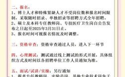 cnodc校园招聘要求体检