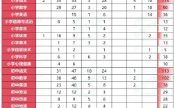 2025抚宁教师招聘何时开始报名？