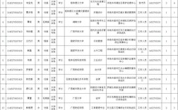 广西河池事业单位招聘何时开始？