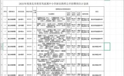 2025淮北教师招聘公告