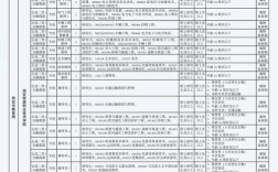 菲尼萨2025校招，有哪些岗位值得关注？
