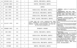 长沙星沙2025教师招聘何时开始？