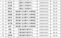 2025上饶事业单位何时招考？