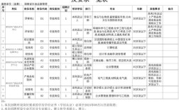 银银监会校招笔试考什么？