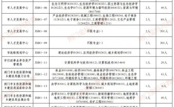 2025荆门事业单位面试公告何时发布？
