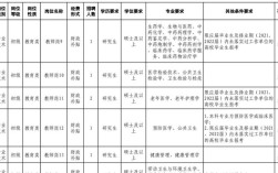 泰山职业技术学院教师招聘何时开始？