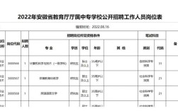 安徽下半年事业单位何时开始报名？