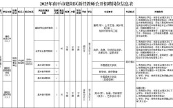 南平市事业单位2025招聘何时开始？