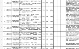 甘肃事业单位考试科目有哪些？