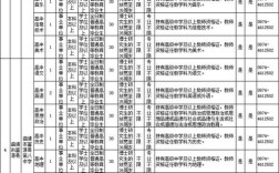 2025昆明事业单位招聘岗位表有哪些新增调整？