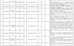 2025校园招聘进度表
