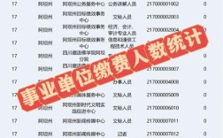 2025印江事业单位报名人数多少？