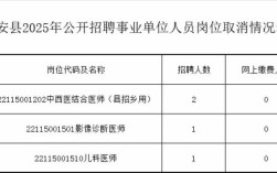 2025正安事业单位何时报名？
