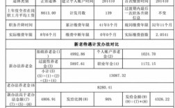 机关事业单位退休中人养老金怎么算？