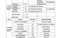 兰州大学2025校招何时启动？岗位有何新变化？