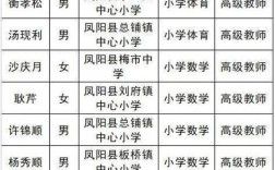 凤阳县2025教师招聘何时开始？