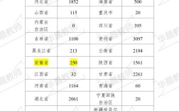 2025安徽特岗教师招聘何时启动？