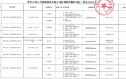贵州2025教师招聘何时启动？