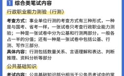 事业单位考试公文与处理