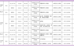 新乡企事业单位招聘有哪些岗位？