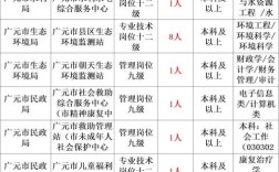 澄海区事业单位招聘信息