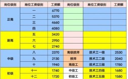 事业单位工勤技术工岗位如何晋升发展？