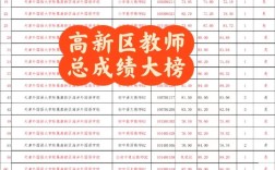 滨海教师招聘2025笔试成绩