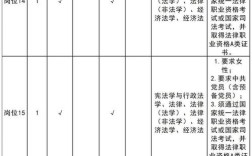 浙江省事业单位聘用细则有何新变化？