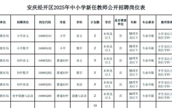 2025经开区教师招聘何时开始？