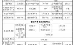 机关事业单位养老保险个人账户如何计发？