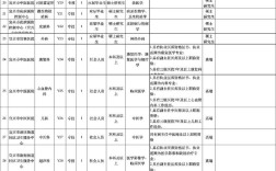 2025宜兴事业单位何时报名？