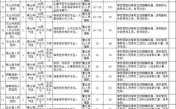 大理事业单位招聘岗位表有哪些岗位？