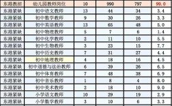 日照2025教师招聘何时开始？