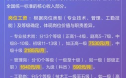 2025事业单位改革将如何推进？