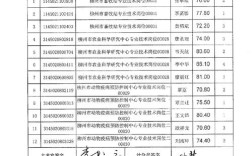 2025赣州事业单位考试网怎么查？