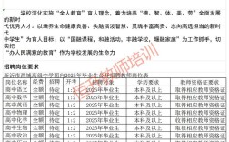 2025徐州教师招聘何时开始报名？