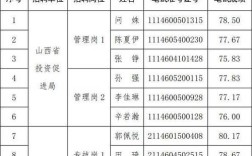 2025山西事业单位何时招？有哪些岗位？