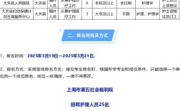 黑龙江卫生事业单位招聘何时开始？