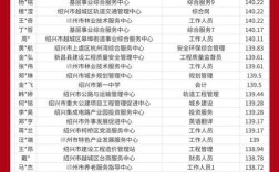 2025嵊州事业单位何时招？考什么内容？