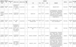 2025桂林事业单位招聘何时开始？