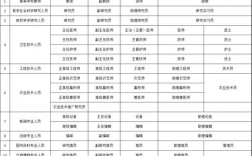 工程师职称评定条件有哪些具体要求？