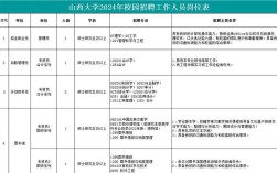 山西各大学教师招聘何时开始？